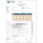 Certificat de mesure